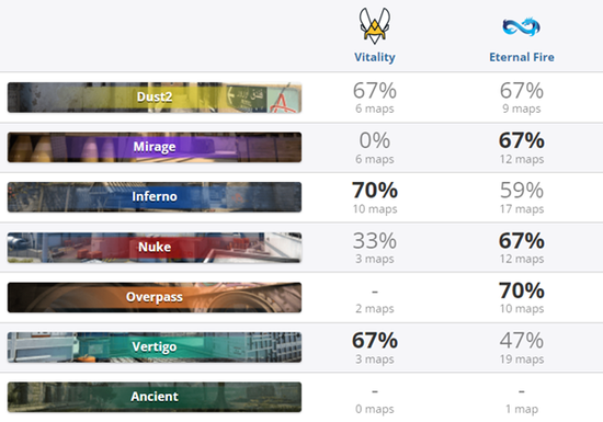 GEN战队逆袭战胜HLE晋级LCK四强